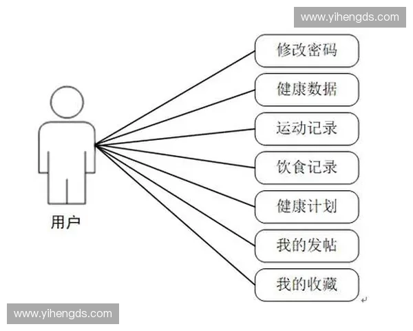 基于运动检测技术的智能健康管理系统研究与应用分析